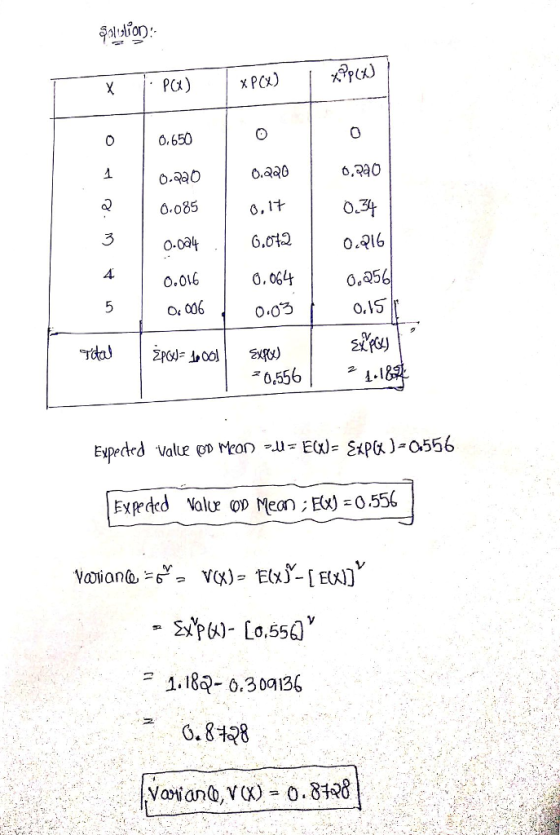 x PCx) กั(x) 0 0,650 0.a0 0.085 0.0a4 0.016 6,240 0 0.916 a2 O. 4 0,06+ 0.I5 1.18-6.30136 6.8128