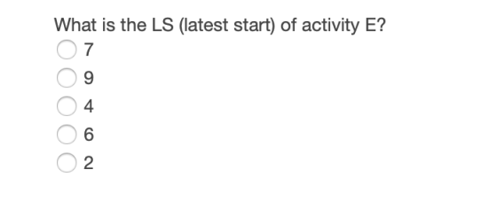 What is the LS (latest start) of activity E? ООООО