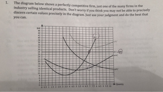 1. The diagram below shows a perfectly competitive firm, just one of the many firms in the industry selling identical product