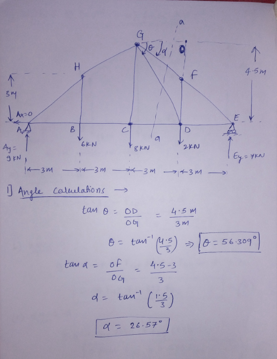 G Ja; a 9 H f 4.5m < 3M LA Ax=0 E Ath B A 6KN 8 KN 21N Ay= 9 KN Ey= - FIN x 3m 14 3m L 3m 43m I] Angle calculations tan o = O