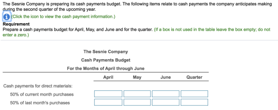 The Sesnie Company is preparing its cash payments budget. The following items relate to cash payments the company anticipates