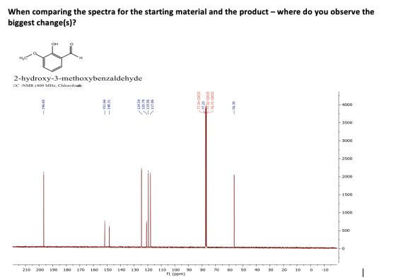 When comparing the spectra for the starting material and the product - where do you observe the biggest change(s)? 2-hydroxy-
