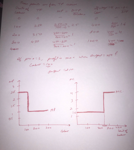 Prese pons Unts of ron TP Cusue TP Labor MP DTP Blabor Lear ATP 100 250-6 250 2 5 400 400 2o0 330-250 200-100 3570 800 400 1