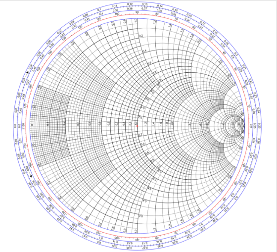 0.24 + 0.24 0.25 02022 0.23 0.27 0,26 0,25 +0.26 + -10 0.24 0.27 09 0.23 0. 28 + 10 0.21 099 0.20 0.21 -20 2010 0.21 0,29 0 0