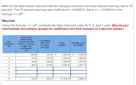 Refer to the table below. Assume that the company involved now finds that the learning rate is 70 percent. The 70 percent lea