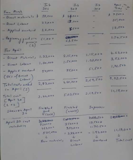 Job 307 Job 30 Total A7 20. 44,00 Job 306 From March - Direet materials $ 28,000 - Direct Labour 2 2,000 - Applied overhead 1