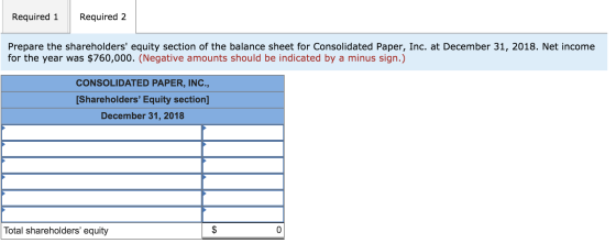 Required 1 Required 2 Prepare the shareholders equity section of the balance sheet for Consolidated Paper, Inc. at December