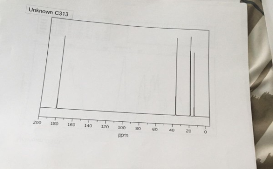 Unknown C313 200 180 160 140 120 100 80 60 40 20 ppm