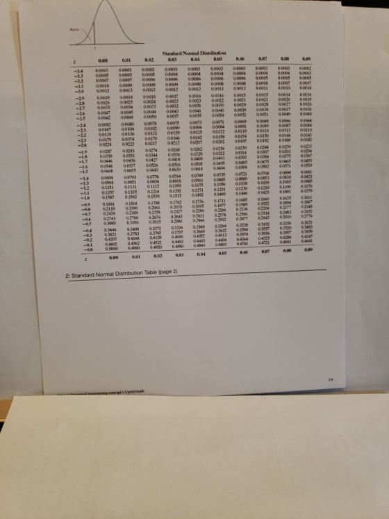 7997993913779791992799799971777979 POP 1.1.3 2. Standard Normal Distribution Table (page 2