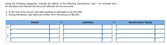 Using the following categories, indicate the effects of the following transactions. Use + for increase and - for decrease and