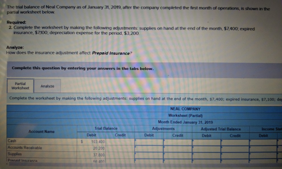 The trial balance of Neal Company as of January 31, 2019, after the company completed the first month of operations, is shown