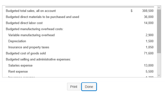308,500 36,000 14,000 Budgeted total sales, all on account Budgeted direct materials to be purchased and used Budgeted direct