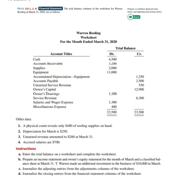 P4.1A (LO 1, 2, 4 Financial Statement The trial balance columns of the worksheet for Warren Roofing at March 31, 2020. are as