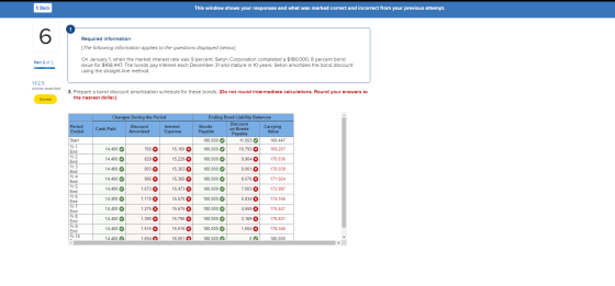 < Back This window shows your responses and what was marked correct and incorrect from your previous attempt Required informa