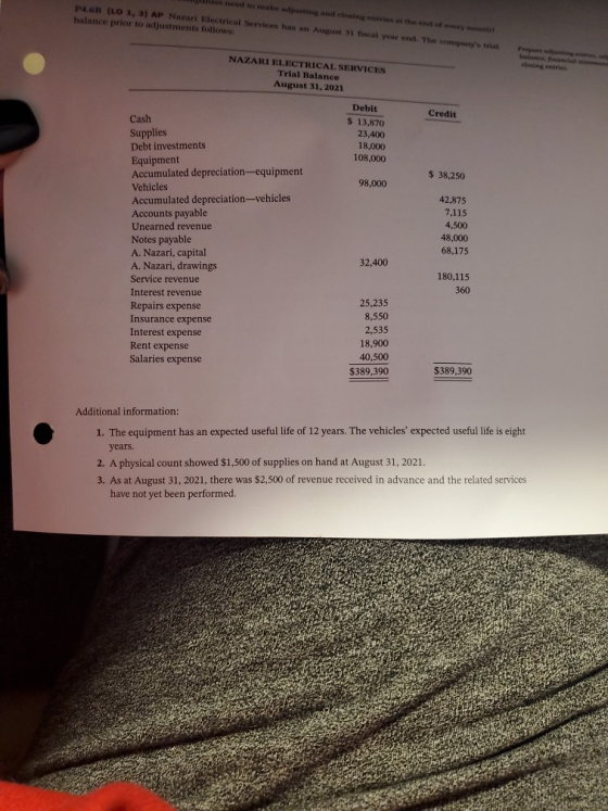 need to make adjusting and closingent the end of every 4.63 (LO 1, 3) AP Nazari Electrical Services has an August 31 fiscal y