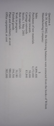 Question 6 On 30 April 2002, the following balances were extracted from the books of Wilson Manufacturing Company: 9,890,400