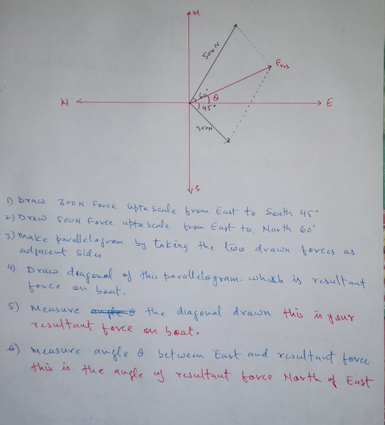 사 3) make Palle ing the iso dvao ovces s S) Measuve the diae sna tuwen this in the angle cu resultat ut t-vc e A(art Eat
