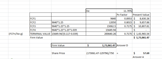 FCF2 9640*1.25 FCF3 9640*1.25*1.25 FCF4 9640*1.25*1.25*1.039 TERMINAL VALUE 15649.94/(0.117-0.039) Firm Value 11.70% Pv Facto