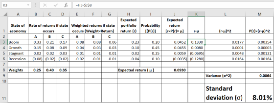 K3 X V fx : B =H3-$J$8 E F A C D G I M. H Expected portfolio return (r) J K Expected return [rxP(r)= ] | ru Probability [(P(r