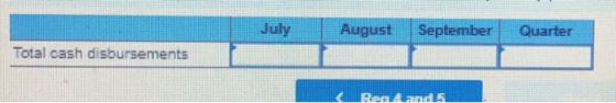 July August September Quarter Total cash disbursements Berlands