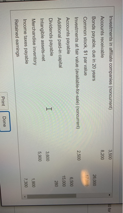 3,500 8,200 sofo 26,000 17.000 2,500 Investments in affiliate companies (noncurrent) Accounts receivable Bonds payable, due i