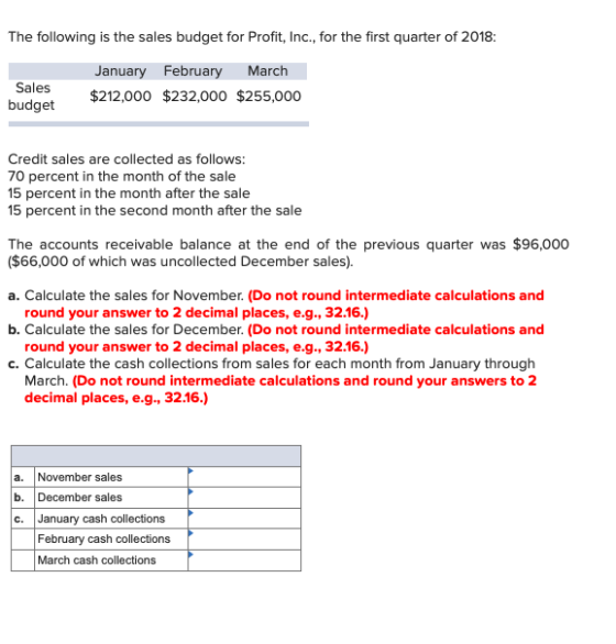The following is the sales budget for Profit, Inc., for the first quarter of 2018: Sales budget January February March $212,0