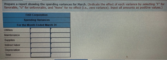 Prepare a report showing the spending variances for March. (Indicate the effect of each variance by selecting F for favorab