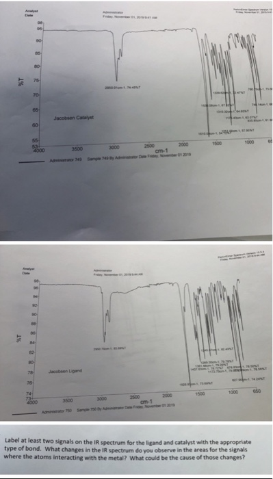ww Analyat De Ami 90 85 80 75 70 65 Jacobsen Catalyst 60 55 65 1000 1500 2000 2500 cm-1 By Adminraor De Fdyo 53 4000 3000 350