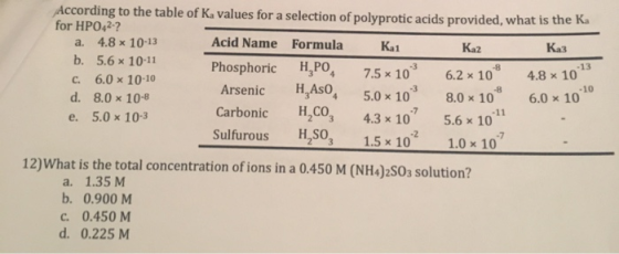 According to the table of Ka values for a selection of polyprotic acids provided, what is the Ka for HPO42-? a. 4.8 x 10-13 A