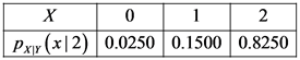 X 0 1
Pxır (x|2) 0.0250 0.1500 0.8250
