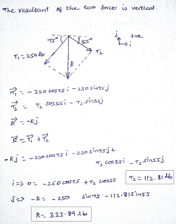 The resultant the tu forc is vertacel ts tve S3o 2-