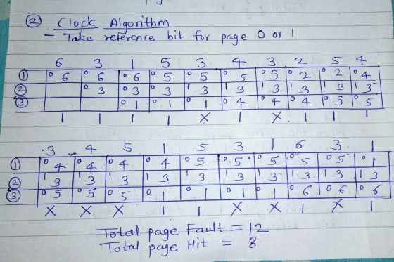 @ Clock Algorithm Take reference bit for o or I page 6 1 4. O 0 O 0 3 6 3 6 2104 5 5. 3 o 06 3 3 5 3 & 5 3 4 1 3 2 5 2 3 3 4