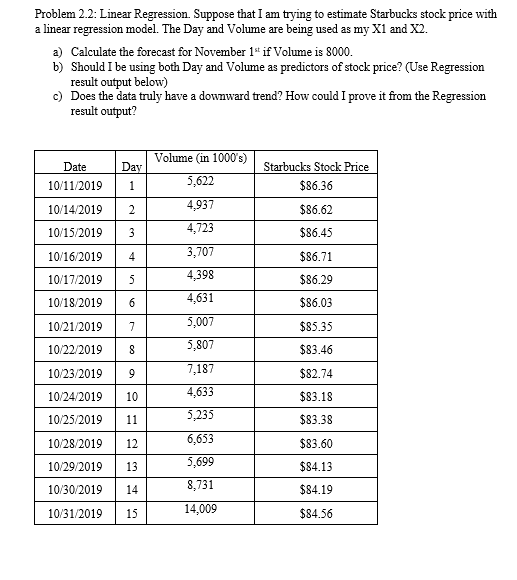 Problem 2.2: Linear Regression. Suppose that I am trying to estimate Starbucks stock price with a linear regression model. Th