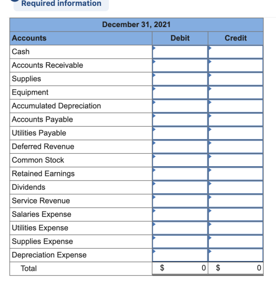 Required information December 31, 2021 Accounts Debit Credit Cash Accounts Receivable Supplies Equipment Accumulated Deprecia