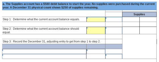 The Supplies account has a $580 debit balance to start the year. No supplies were purchased during the current year. A December 31 physical count shows $250 of supplies remaining Supplies Step 1: Determine what the current account balance equals. Step 2: Determine what the current account balance should equal Step 3: Record the December 31, adjusting entry to get from step 1 to step 2.