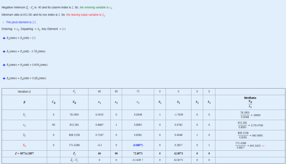 Negative minimum 2; -C;is -90 and its column index is 2. So, the entering variable is xz. Minimum ratio is 952.381 and its ro