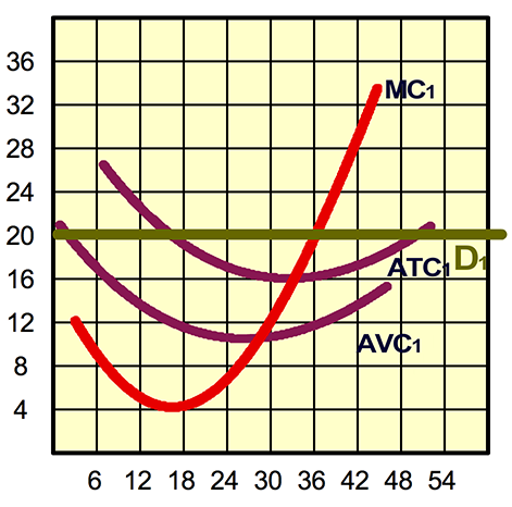 ATC D7 AV¢1 6 12 18 24 30 36 42 48 54