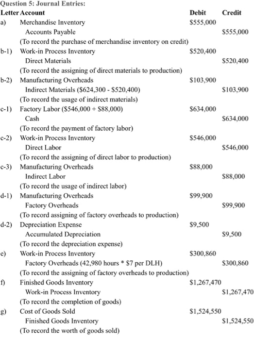 Question 5: Journal Entries: Letter Account Debit Credit a) Merchandise Inventory $555,000 Accounts Payable $555,000 (To reco