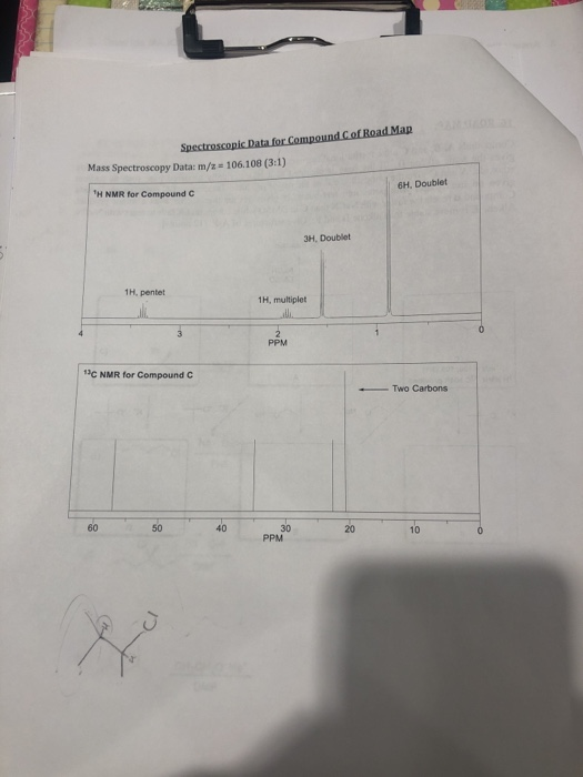 Spectroscopic Data for Compound Cof Road Map Mass Spectroscopy Data: m/z 106.108 (3:1) 6H. Doublet H NMR for Compound 3H, Do