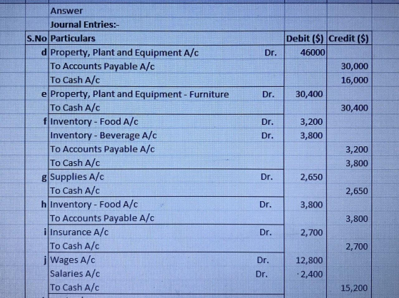 Dr. Dr. Dr. Answer Journal Entries:- S.No Particulars d Property, Plant and Equipment A/c To Accounts Payable A/C To Cash A/c