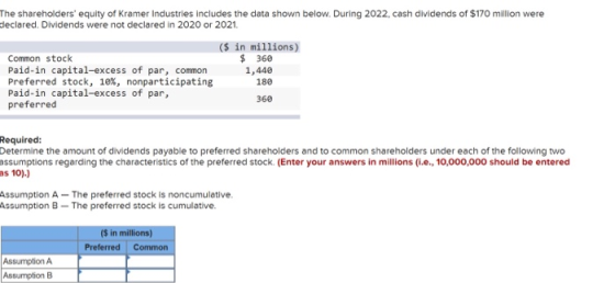 The shareholders equity of Kramer Industries includes the data shown below. During 2022, cash dividends of $170 million were