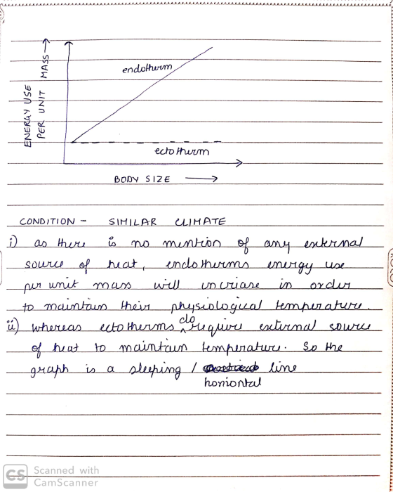 COLULU I ACALLALAAAAALLLLLLLL LLLLLLLL LLLLLLLLL MASS endotherm ENERGY USE PER UNIT ecto therm BODY SIZE - > CONDITION - SIMI