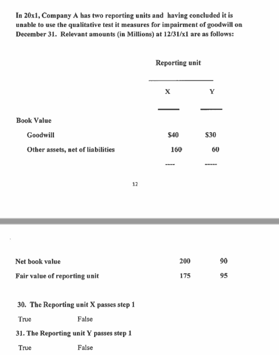 In 20x1, Company A has two reporting units and having concluded it is unable to use the qualitative test it measures for impa