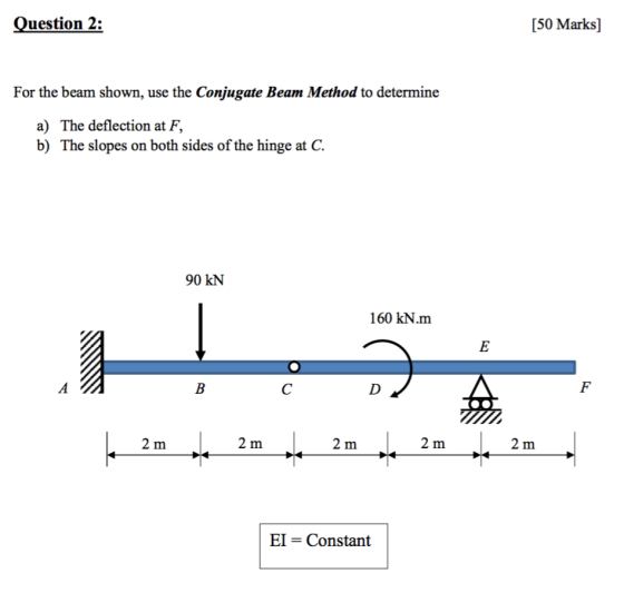 Question 2: [50 Marks] For the beam shown, use the Conjugate Beam Method to determine a) The deflection at F, b) The slopes o