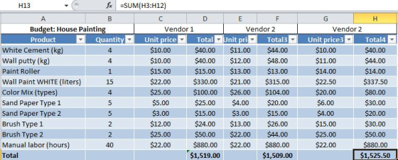 4 1 H13 fx =SUM(H3:H12) B D E F Budget: House Painting Vendor 1 Vendor 2 Product Quantity Unit price Total Unit pri Total3 Wh