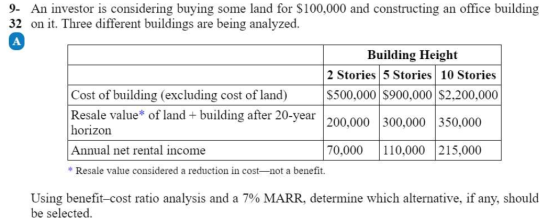 9- An investor is considering buying some land for $100,000 and constructing an office building 32 on it. Three different bui