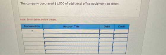 The company purchased $1,500 of additional office equipment on credit. Note: Enter debits before credits. Account Title Debit