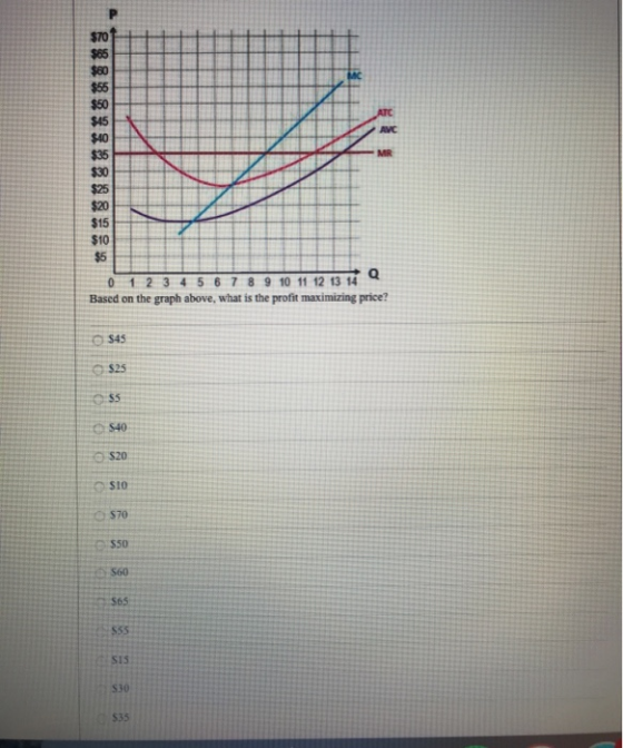 P $70 $65 $60 $55 $50 ATC $45 $40 $35 AVC MR $30 $25 $20 $15 $10 $5 01234 56789 10 11 12 13 14 Based on the graph above, what