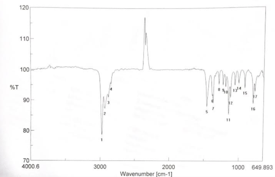 %T 13 15 70 4000.6 3000 1000 649.893 2000 Wavenumber [cm-1]