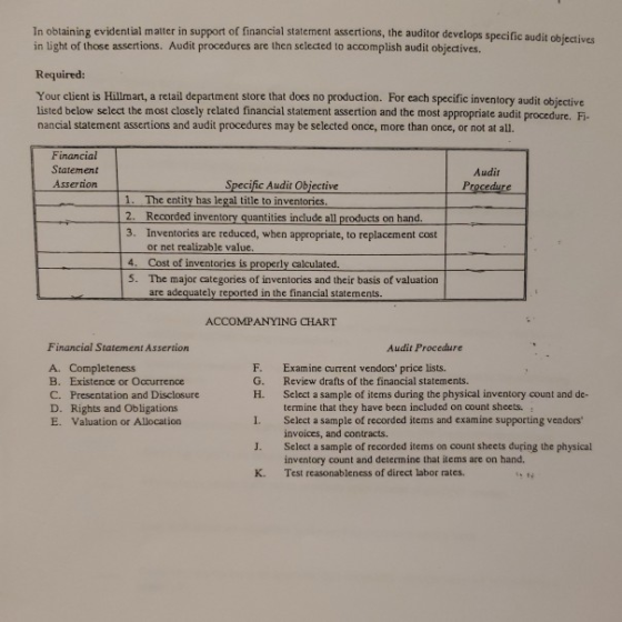 le plainin evidential matter in support of financial statement assertions, the auditor develops specific audit chiectives in